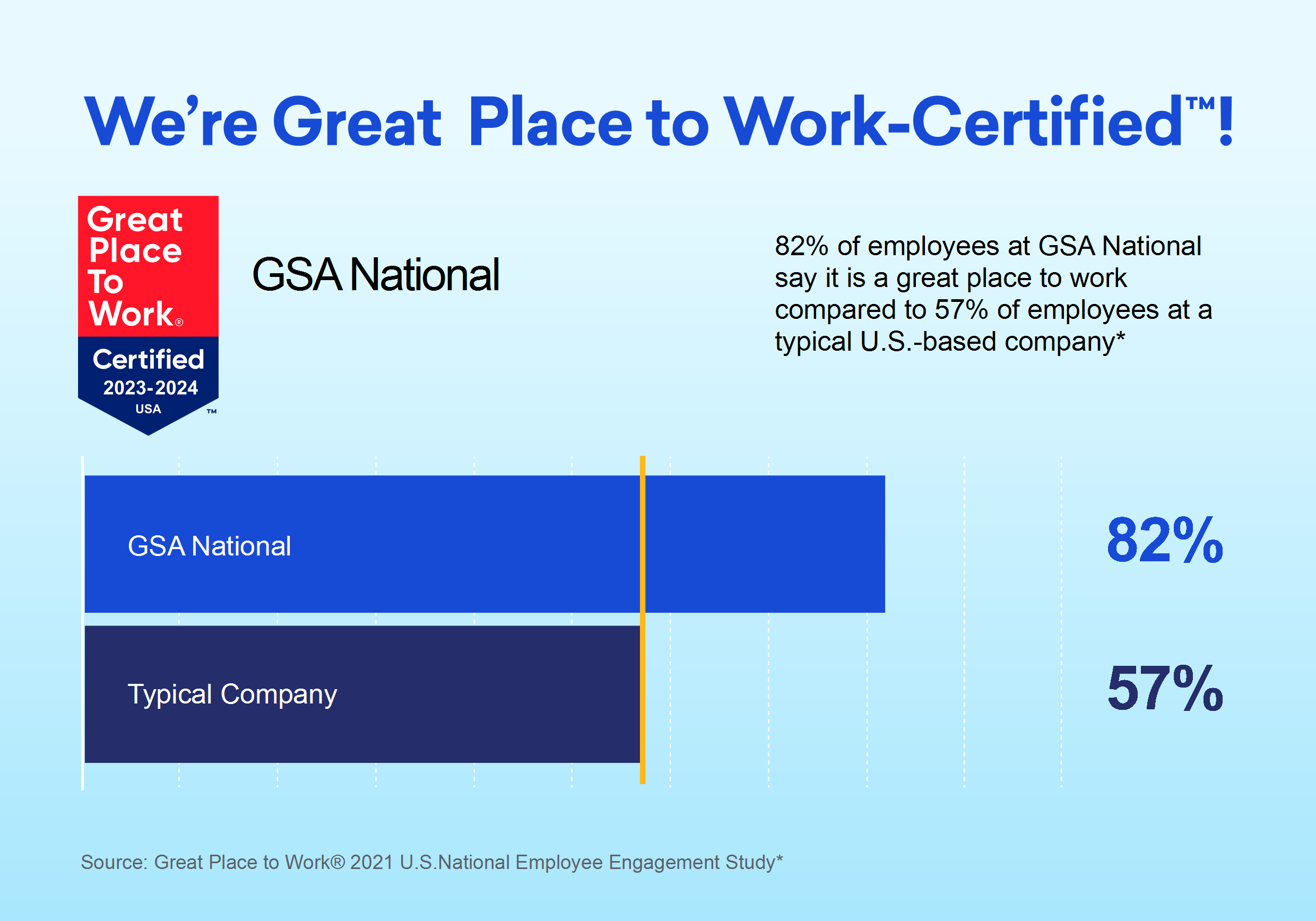 Great place to work statistics